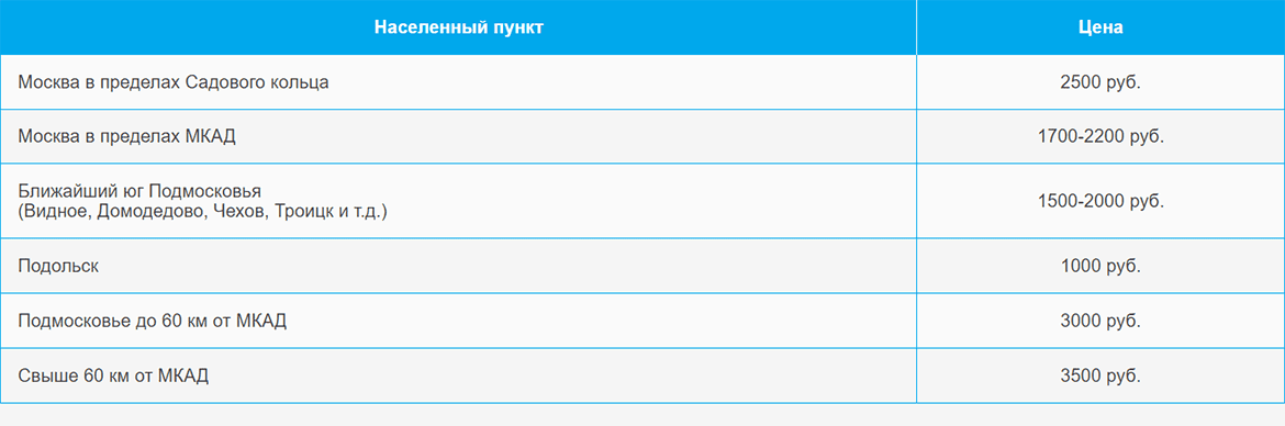 Доставка газа и газовых баллонов по Домодедовской и области